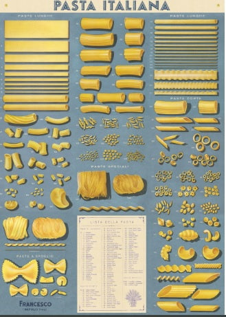 Cavallini Decorative Posters - Pasta